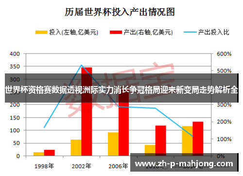 世界杯资格赛数据透视洲际实力消长争冠格局迎来新变局走势解析全